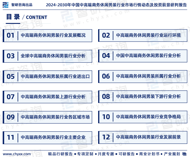 休闲男装行业市场分析研究报告》—智研咨询发布ag旗舰厅手机版《2024版中国中高端商务(图1)