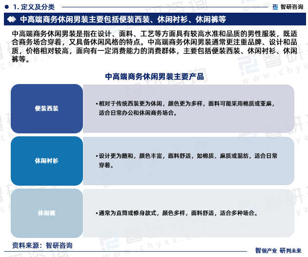 休闲男装行业市场分析研究报告》—智研咨询发布ag旗舰厅手机版《2024版中国中高端商务(图2)