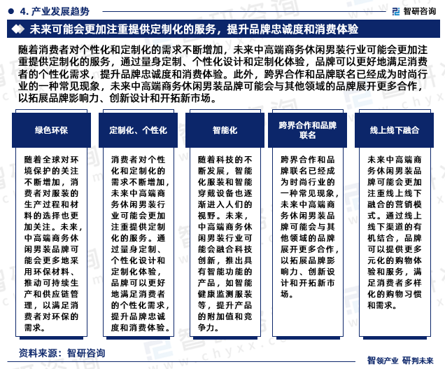 休闲男装行业市场分析研究报告》—智研咨询发布ag旗舰厅手机版《2024版中国中高端商务(图4)