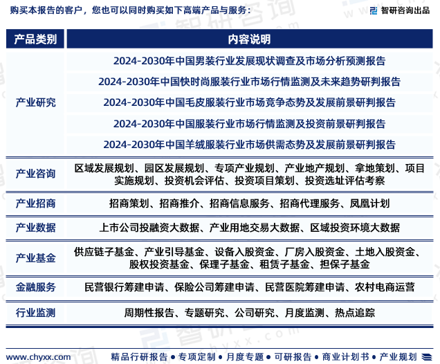 休闲男装行业市场分析研究报告》—智研咨询发布ag旗舰厅手机版《2024版中国中高端商务(图6)